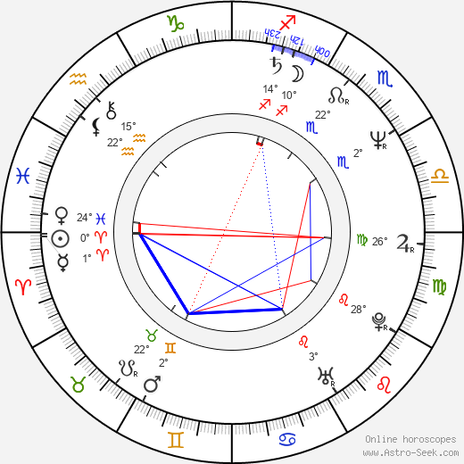 Rebecca Jones birth chart, biography, wikipedia 2024, 2025