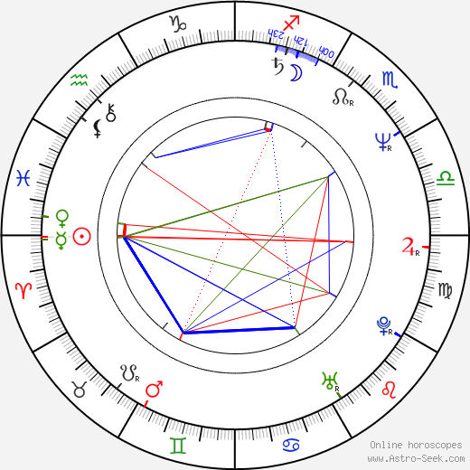 Rebecca Jones birth chart, Rebecca Jones astro natal horoscope, astrology