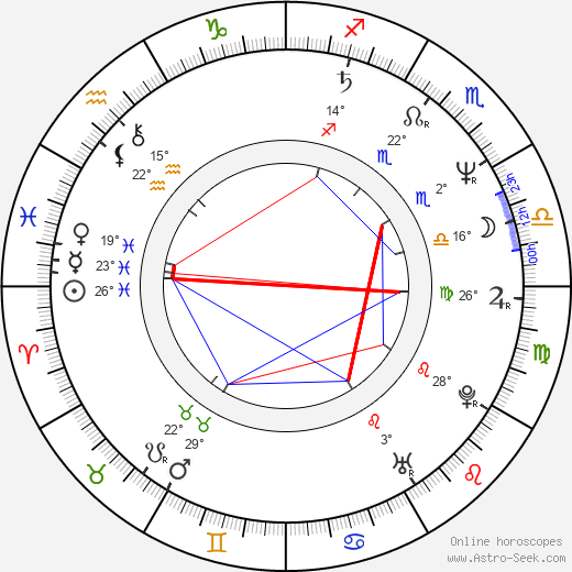 Richard Kwietniowski birth chart, biography, wikipedia 2024, 2025