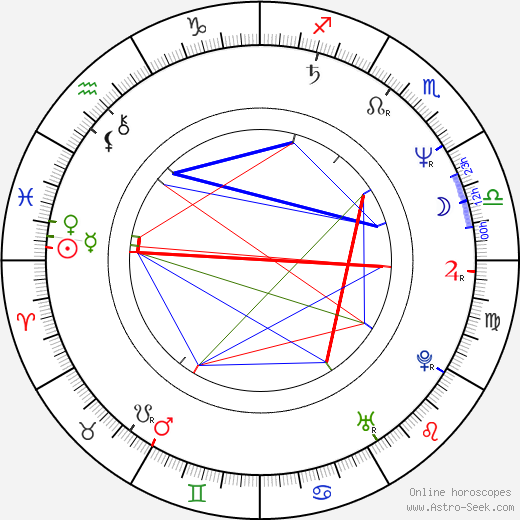 Richard Kwietniowski birth chart, Richard Kwietniowski astro natal horoscope, astrology