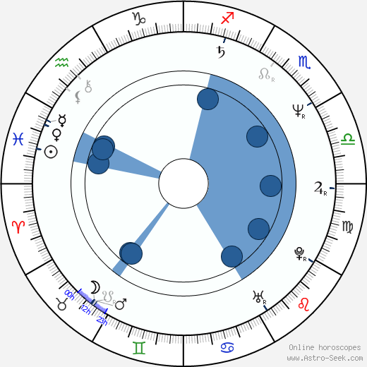 Robert Harris wikipedia, horoscope, astrology, instagram