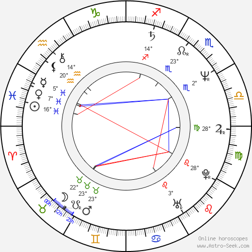 Robert Harris birth chart, biography, wikipedia 2024, 2025