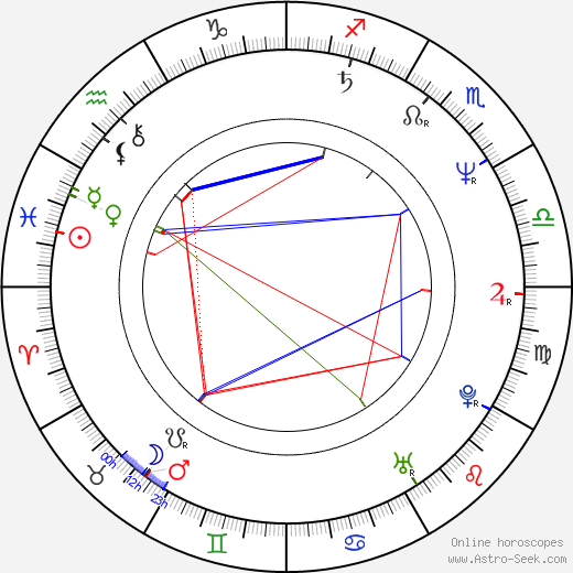 Robert Harris birth chart, Robert Harris astro natal horoscope, astrology