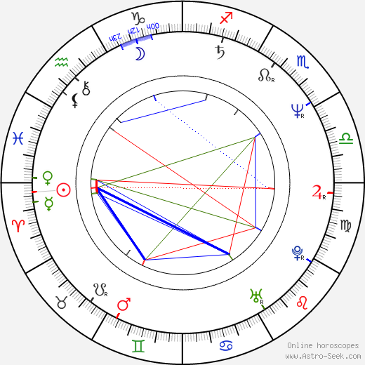 Samuel Fröler birth chart, Samuel Fröler astro natal horoscope, astrology