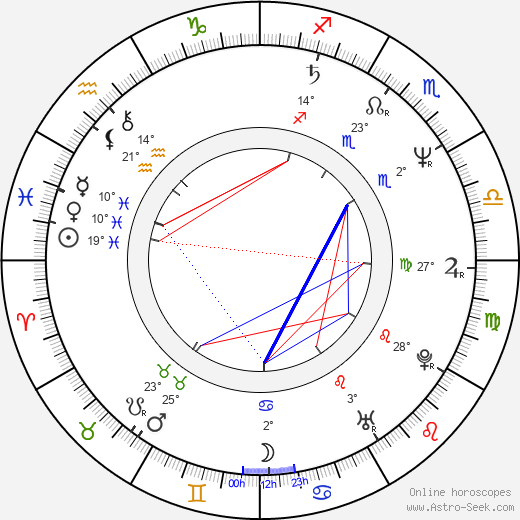 Shannon Tweed birth chart, biography, wikipedia 2024, 2025