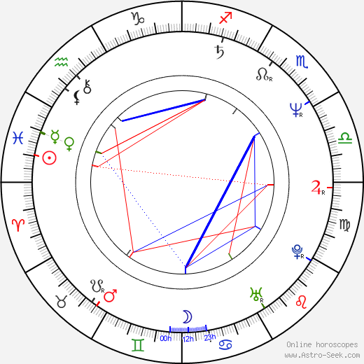 Shannon Tweed birth chart, Shannon Tweed astro natal horoscope, astrology