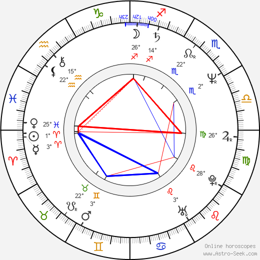 Stephanie Mills birth chart, biography, wikipedia 2024, 2025