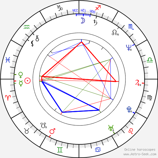 Stephanie Mills birth chart, Stephanie Mills astro natal horoscope, astrology