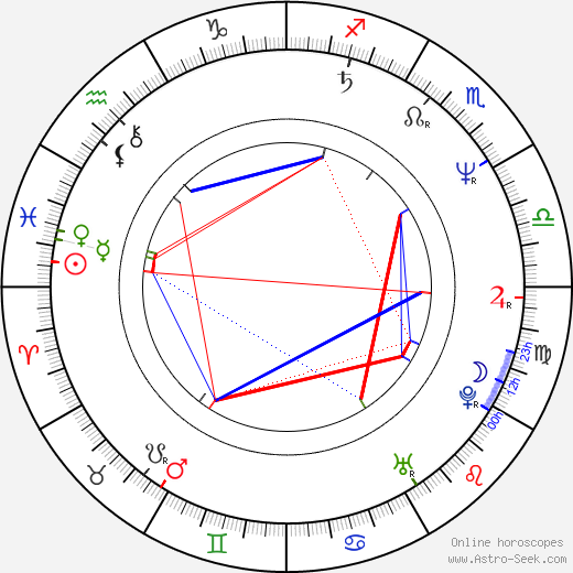 Tad Williams birth chart, Tad Williams astro natal horoscope, astrology