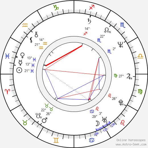 Tatyana Aksyuta birth chart, biography, wikipedia 2024, 2025