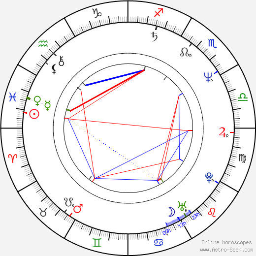 Tatyana Aksyuta birth chart, Tatyana Aksyuta astro natal horoscope, astrology