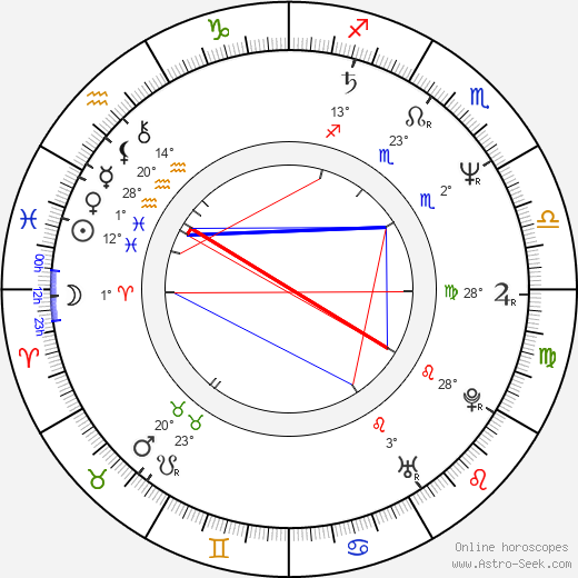 Themis Bazaka birth chart, biography, wikipedia 2024, 2025