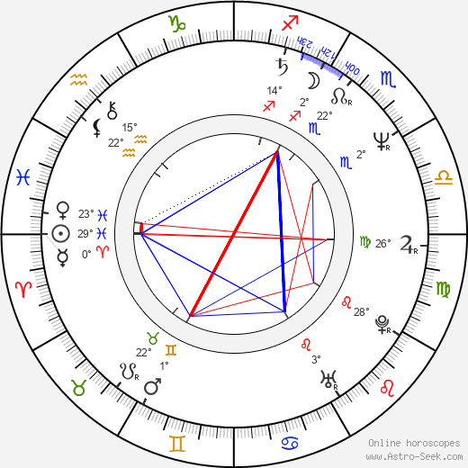 Theresa Russell birth chart, biography, wikipedia 2024, 2025