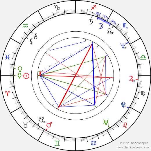 Theresa Russell birth chart, Theresa Russell astro natal horoscope, astrology