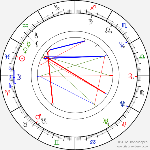 Thom Hoffman birth chart, Thom Hoffman astro natal horoscope, astrology