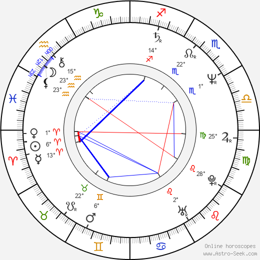 Tomáš Hanák birth chart, biography, wikipedia 2024, 2025