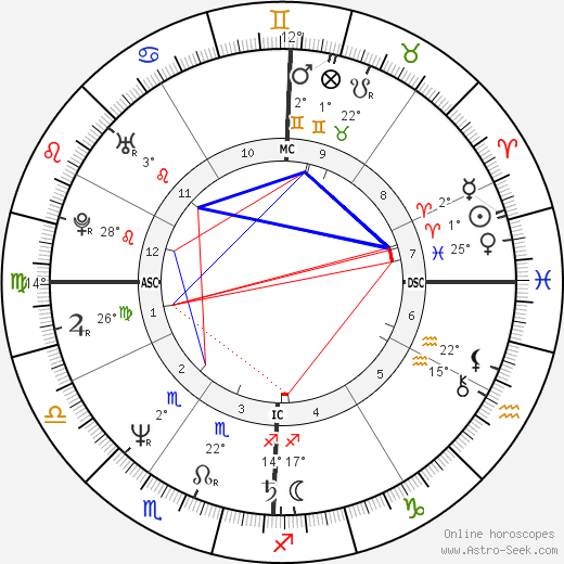 Victoria Schwinning birth chart, biography, wikipedia 2024, 2025