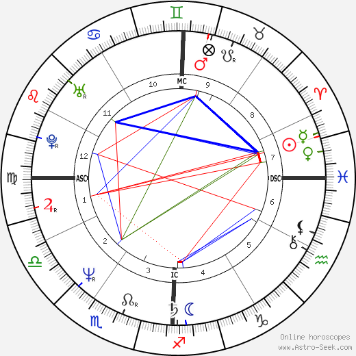 Victoria Schwinning birth chart, Victoria Schwinning astro natal horoscope, astrology