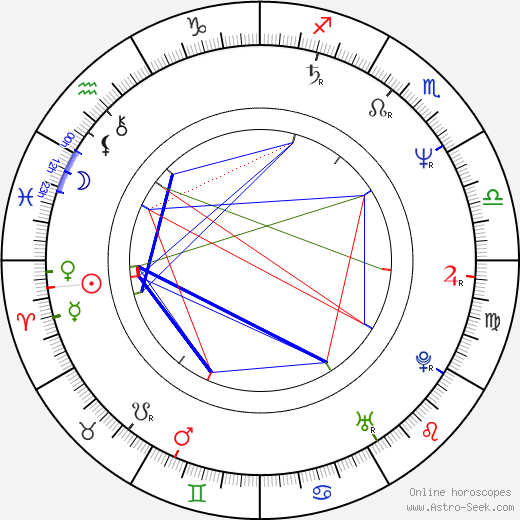 Vladimír Hink birth chart, Vladimír Hink astro natal horoscope, astrology