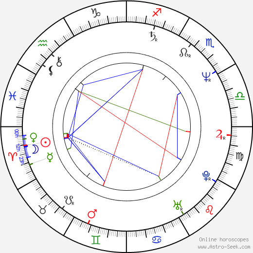 Vladimír Zátka birth chart, Vladimír Zátka astro natal horoscope, astrology