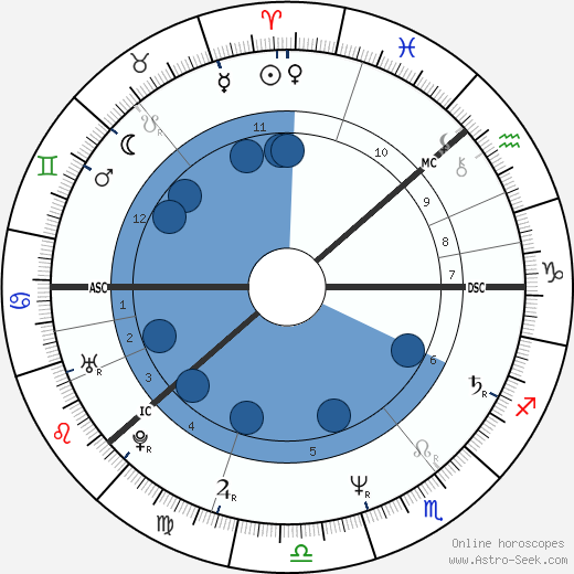 Aki Kaurismäki wikipedia, horoscope, astrology, instagram