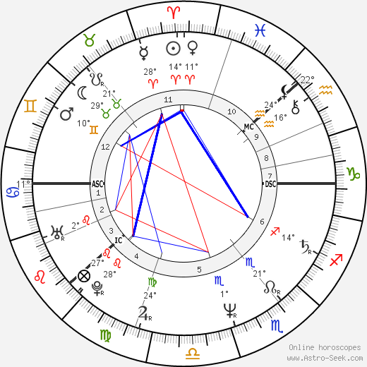 Aki Kaurismäki birth chart, biography, wikipedia 2024, 2025