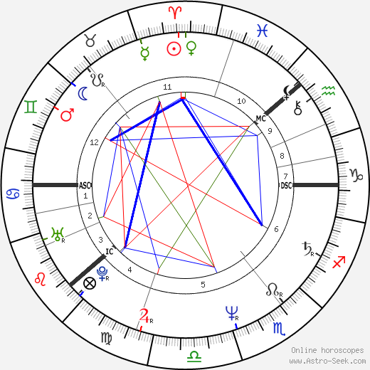 Aki Kaurismäki birth chart, Aki Kaurismäki astro natal horoscope, astrology