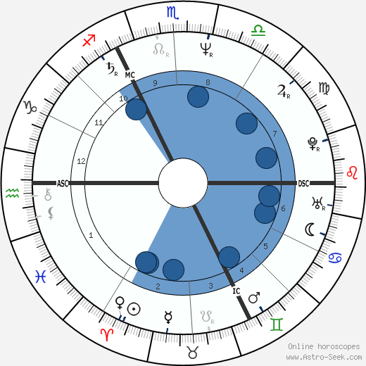 Andrea Ypsilanti wikipedia, biography, birth chart, instagram Andrea Ypsilanti wikipedia, horoscope, astrology, instagram