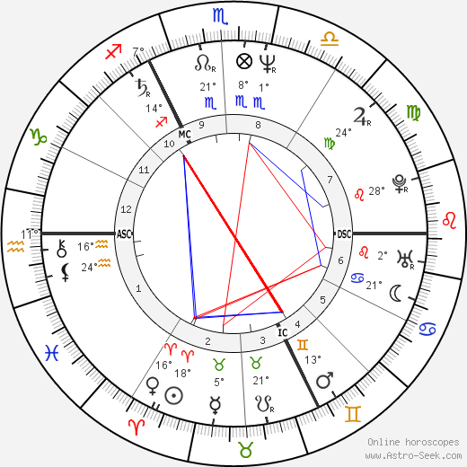 Andrea Ypsilanti birth chart, biography, wikipedia 2023, 2024