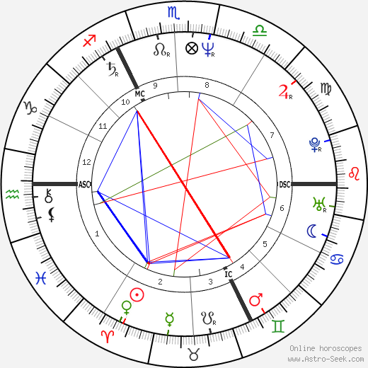 Andrea Ypsilanti birth chart, Andrea Ypsilanti astro natal horoscope, astrology