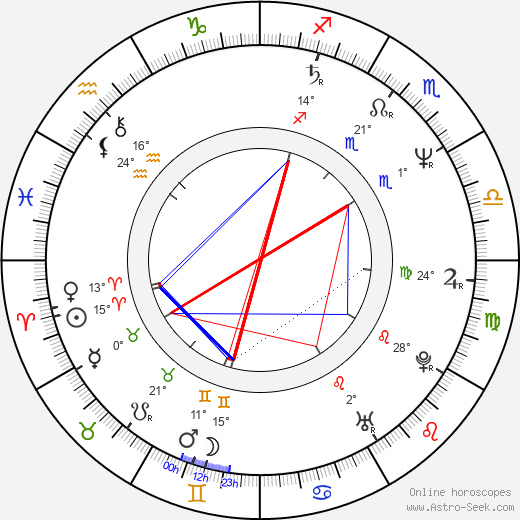 Andreas Borcherding birth chart, biography, wikipedia 2023, 2024