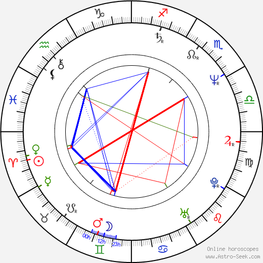 Andreas Borcherding birth chart, Andreas Borcherding astro natal horoscope, astrology