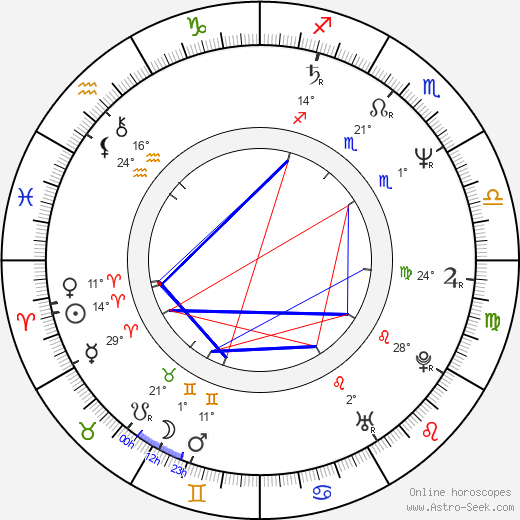 Anna Bazgerová birth chart, biography, wikipedia 2023, 2024