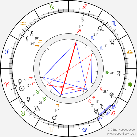 Anna Simone Scott birth chart, biography, wikipedia 2024, 2025
