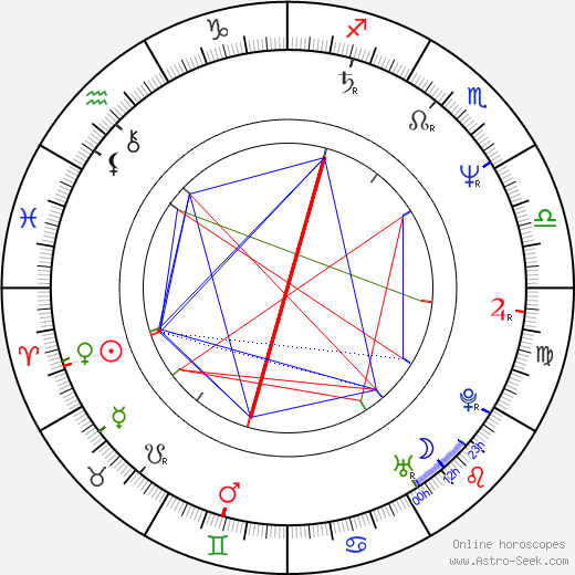 Anna Simone Scott birth chart, Anna Simone Scott astro natal horoscope, astrology