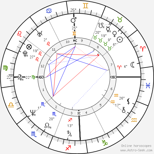 Anthony Lawrence birth chart, biography, wikipedia 2023, 2024