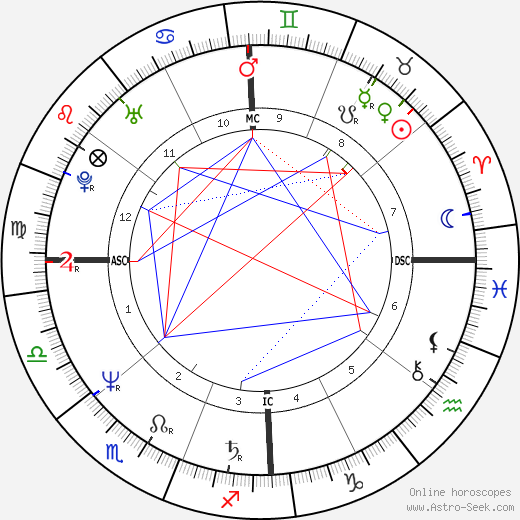 Anthony Lawrence birth chart, Anthony Lawrence astro natal horoscope, astrology