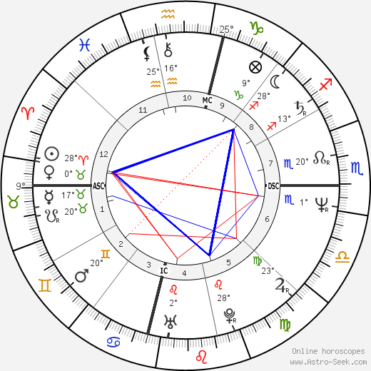 Bernard Montiel birth chart, biography, wikipedia 2024, 2025