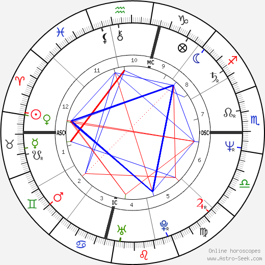 Bernard Montiel birth chart, Bernard Montiel astro natal horoscope, astrology