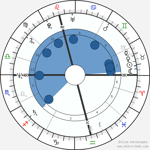 Birgitte Sondergaard wikipedia, biography, birth chart, instagram Birgitte Sondergaard wikipedia, horoscope, astrology, instagram