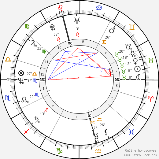 Birgitte Sondergaard birth chart, biography, wikipedia 2023, 2024