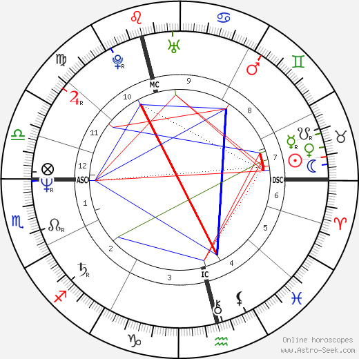 Birgitte Sondergaard birth chart, Birgitte Sondergaard astro natal horoscope, astrology