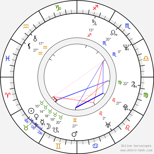 Charles Robert Carner birth chart, biography, wikipedia 2024, 2025