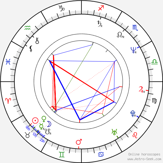 Charles Robert Carner birth chart, Charles Robert Carner astro natal horoscope, astrology