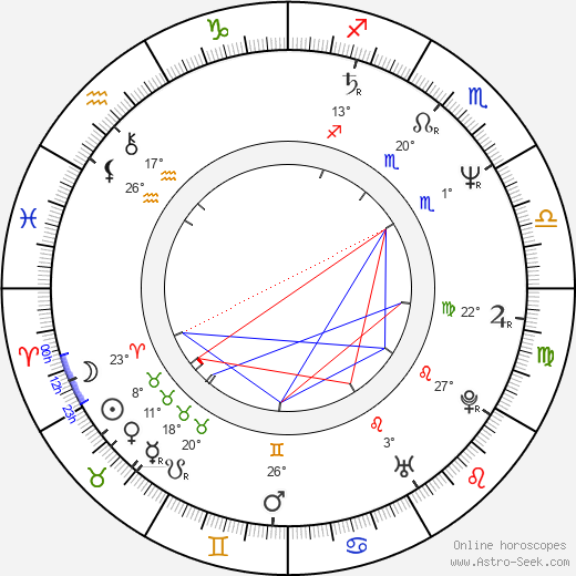 Christopher Young birth chart, biography, wikipedia 2024, 2025