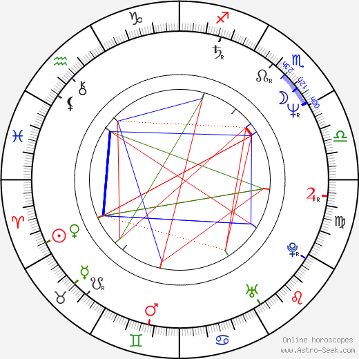 Claudio Fava birth chart, Claudio Fava astro natal horoscope, astrology