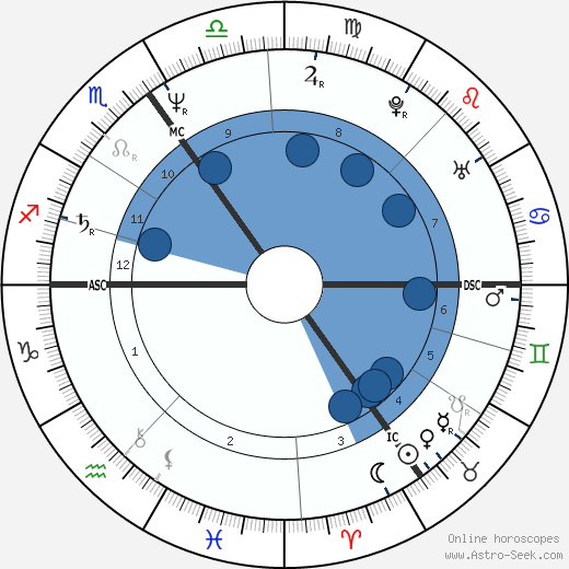 Daniel Day-Lewis horoscope, astrology, sign, zodiac, date of birth, instagram