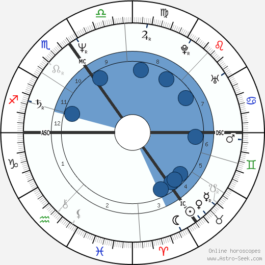 Daniel Day-Lewis wikipedia, biography, birth chart, instagram Daniel Day-Lewis wikipedia, horoscope, astrology, instagram