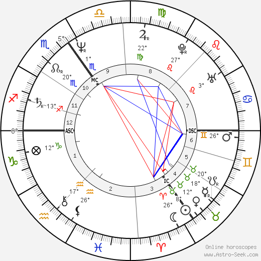 Daniel Day-Lewis birth chart, biography, wikipedia 2023, 2024