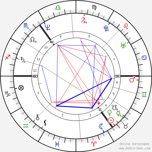 Daniel Day-Lewis birth chart, Daniel Day-Lewis astro natal horoscope, astrology